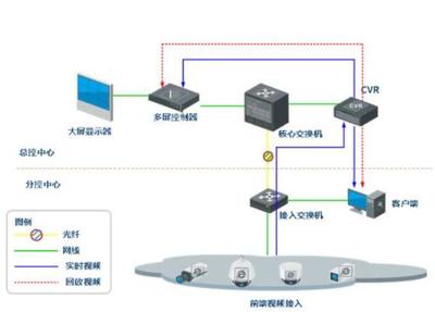 CVR是什么？集成监控系统中的核心概念解析