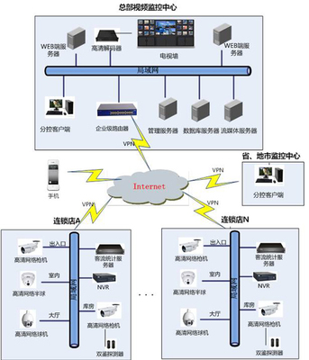 商铺安防需求全解析 从监控到LED亮化的智能化集成方案
