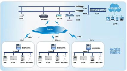 智慧赋能 绿动未来——2015-2019年度湖南省新能源领军企业威胜能源产业技术风采赏析之集成监控系统